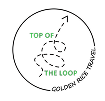 Top of the loof